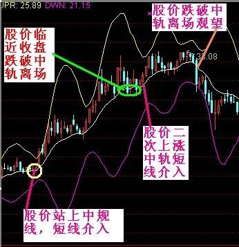多空布林线
