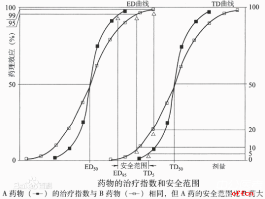 半数有效量