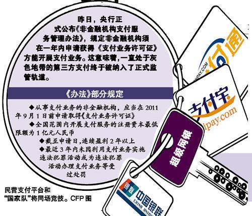 第三方支付
