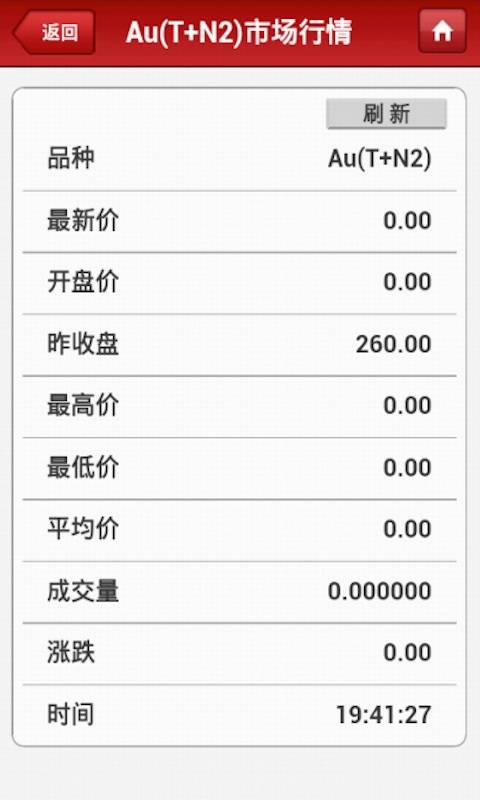 黄金市场行情