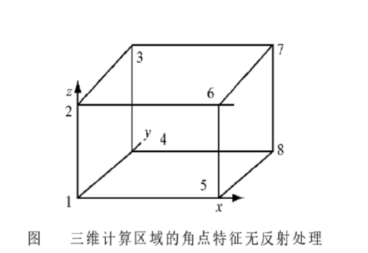 无反射边界条件