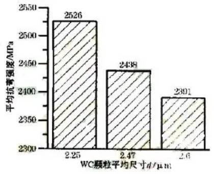抗弯强度