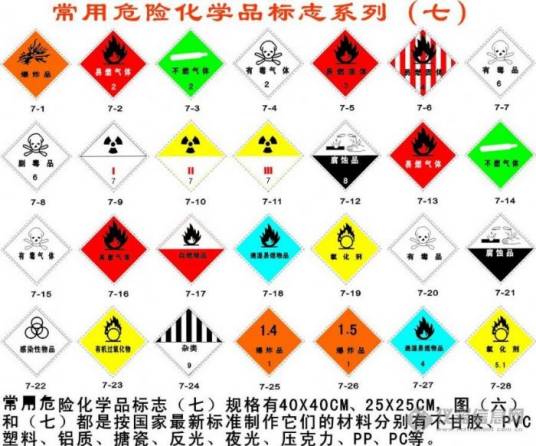 固始县危险化学品事故应急救援预案