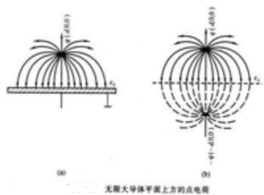 镜像法