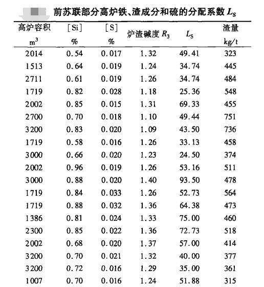 硫分配系数