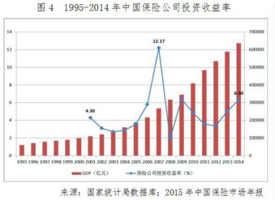 股价波动