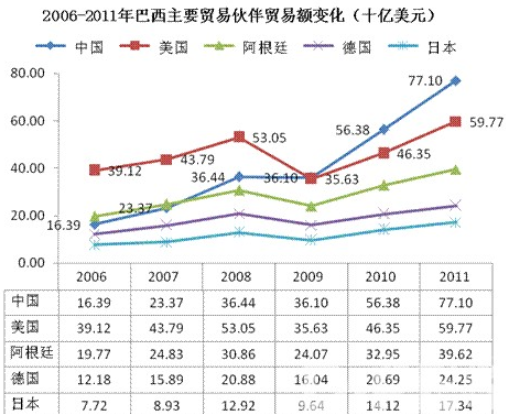 贸易额