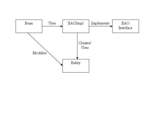 EAO