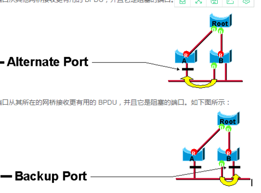 RSTP