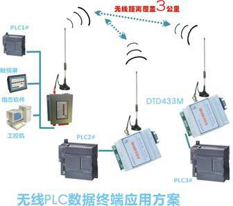 无线PLC
