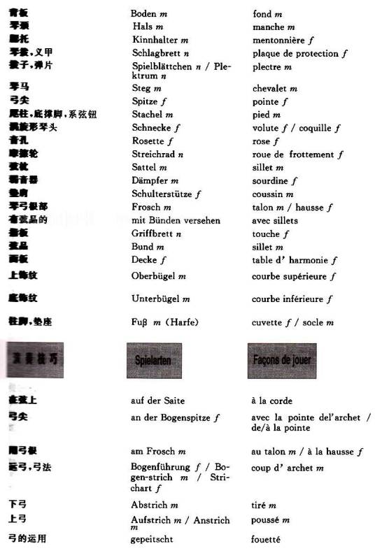 出版术语