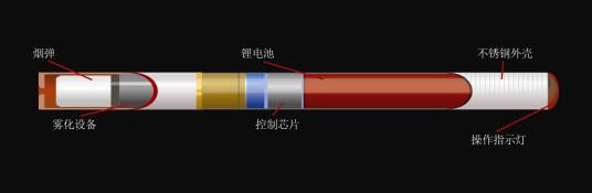 益品电子烟