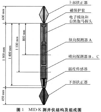 成像测井