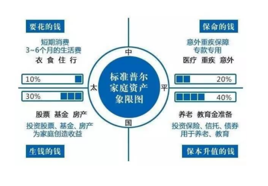 资产损失