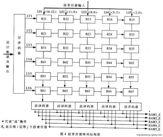 段寄存器