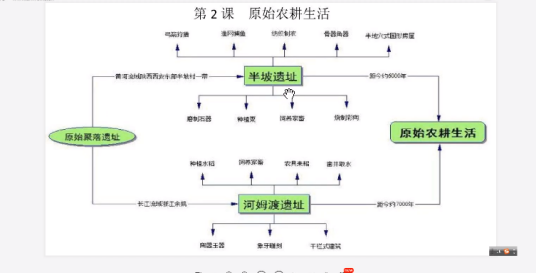 原始农耕生活