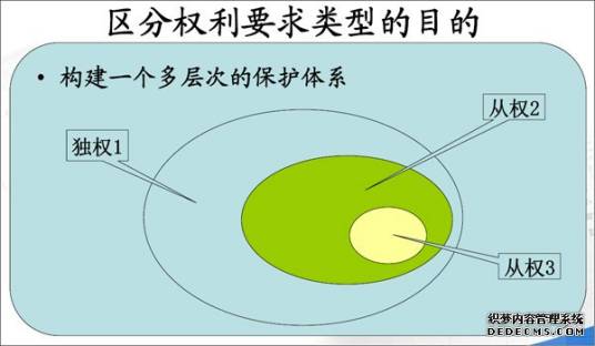 权利要求