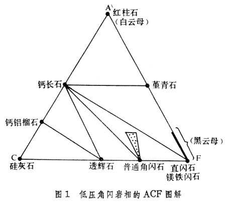 变质相