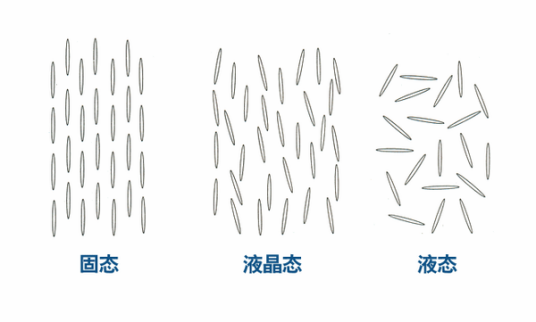 液晶态