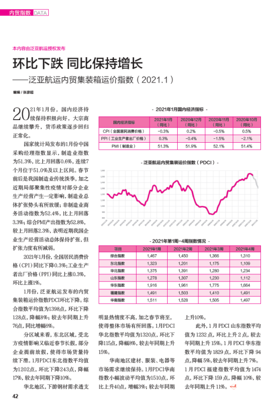 泛亚航运内贸集装箱运价指数