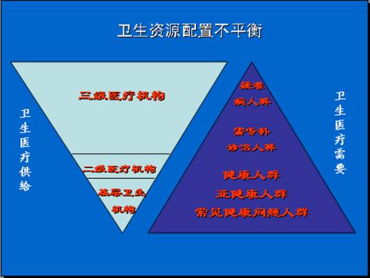 资源配置（相对稀缺资源在用途上加以比较做出的选择）