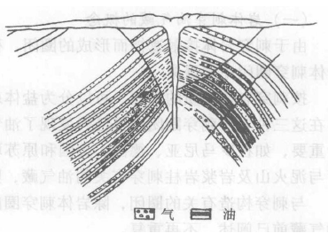 刺穿油气藏
