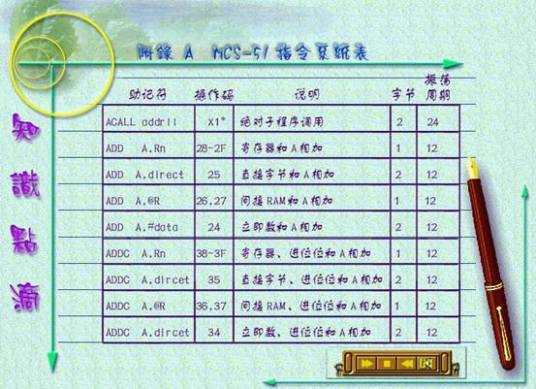 单片机系统指令