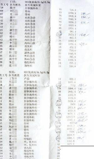宁波医院回扣门