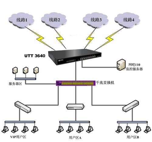 UTT 3640