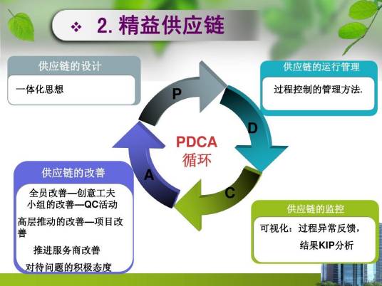 精益供应链