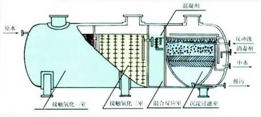 地埋式污水处理