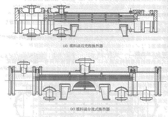 填料函式换热器