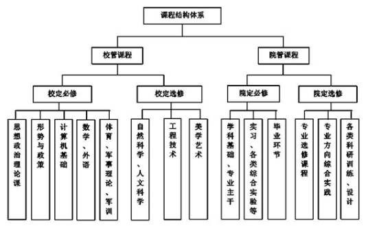 国际体系结构
