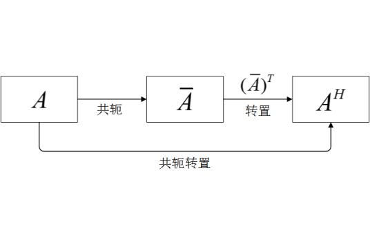 共轭转置