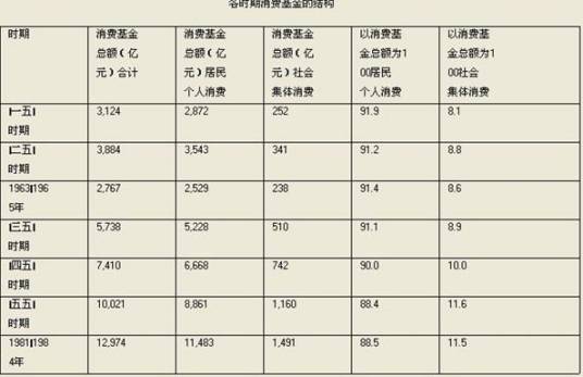 积累率