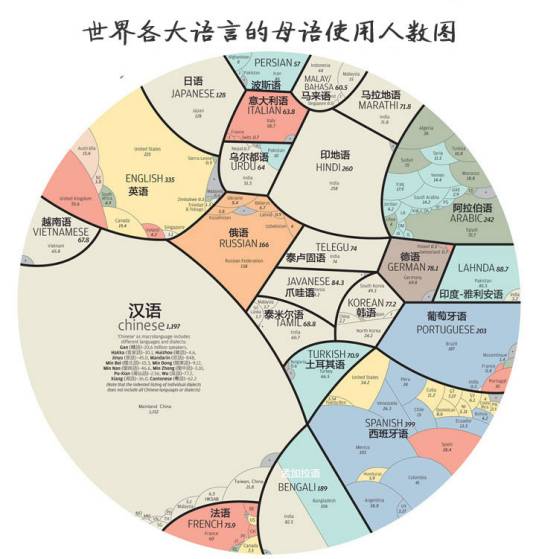 比较语言学
