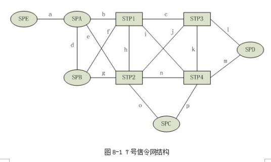信令点