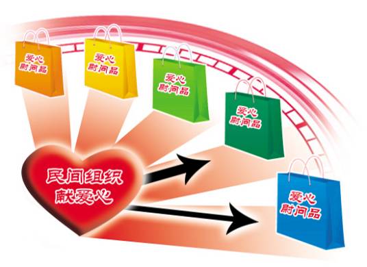 民间组织