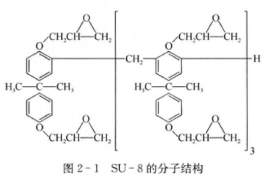 光刻负胶