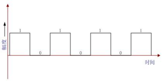 数字信号