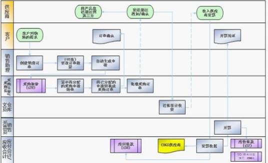 第三方采购