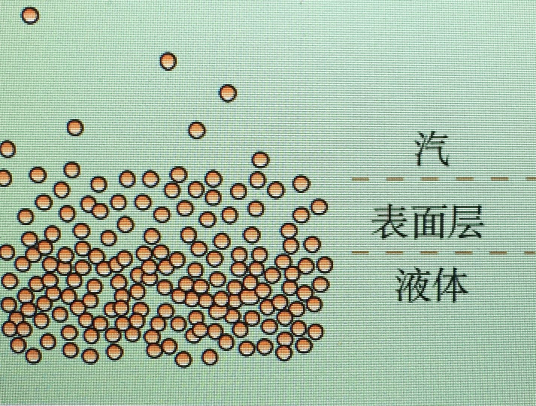 表面层