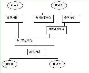 责任成本管理