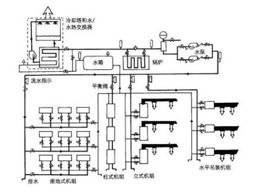 水环热泵