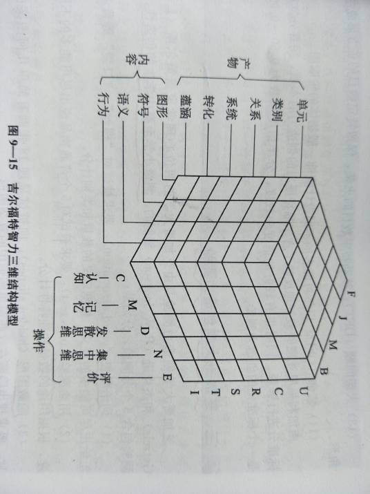 创造力测试