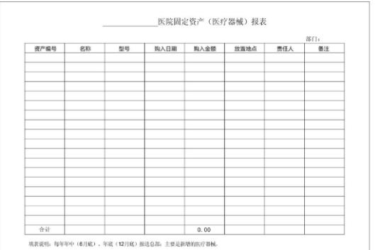 报表