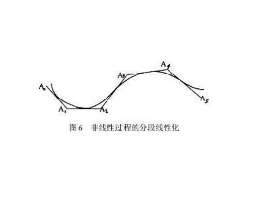 非线性思维