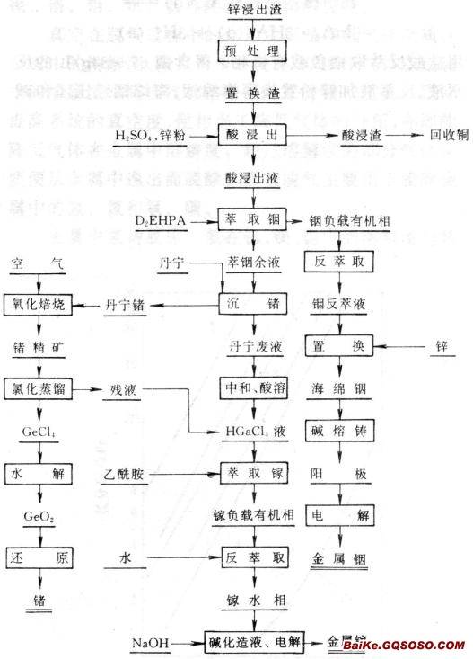综合法