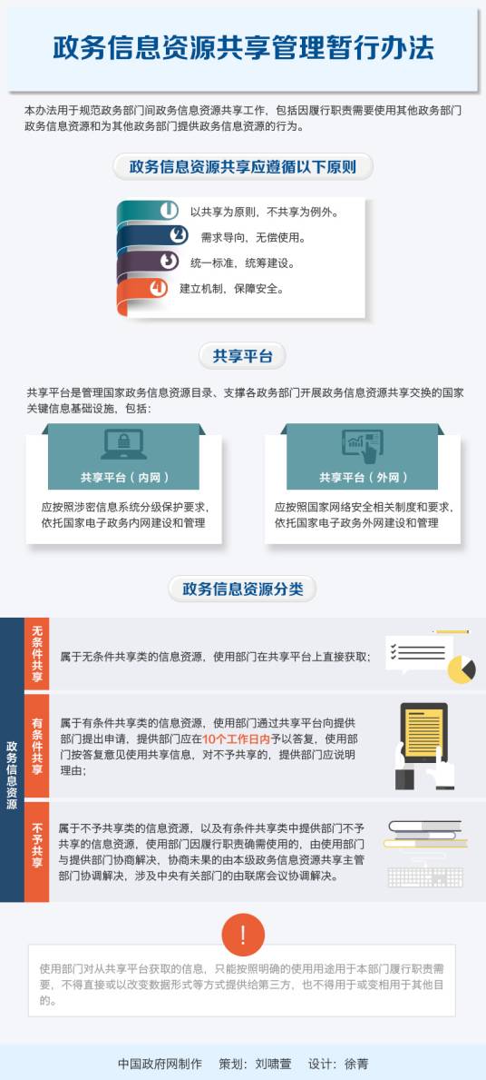政务信息资源共享管理暂行办法