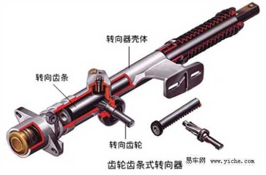 转向器型式